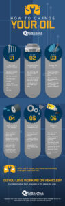 How To Change Oil Infographic 1